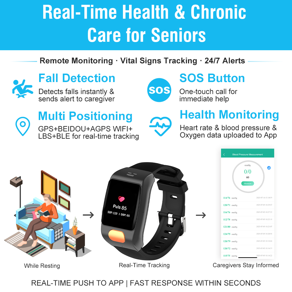 Nouvelle montre GPS SOS L20Pro - Fall Detection Watch avis et prix