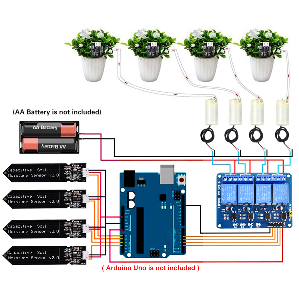 Système d'irrigation automatiq - Hydration Sensor Skin avis et prix