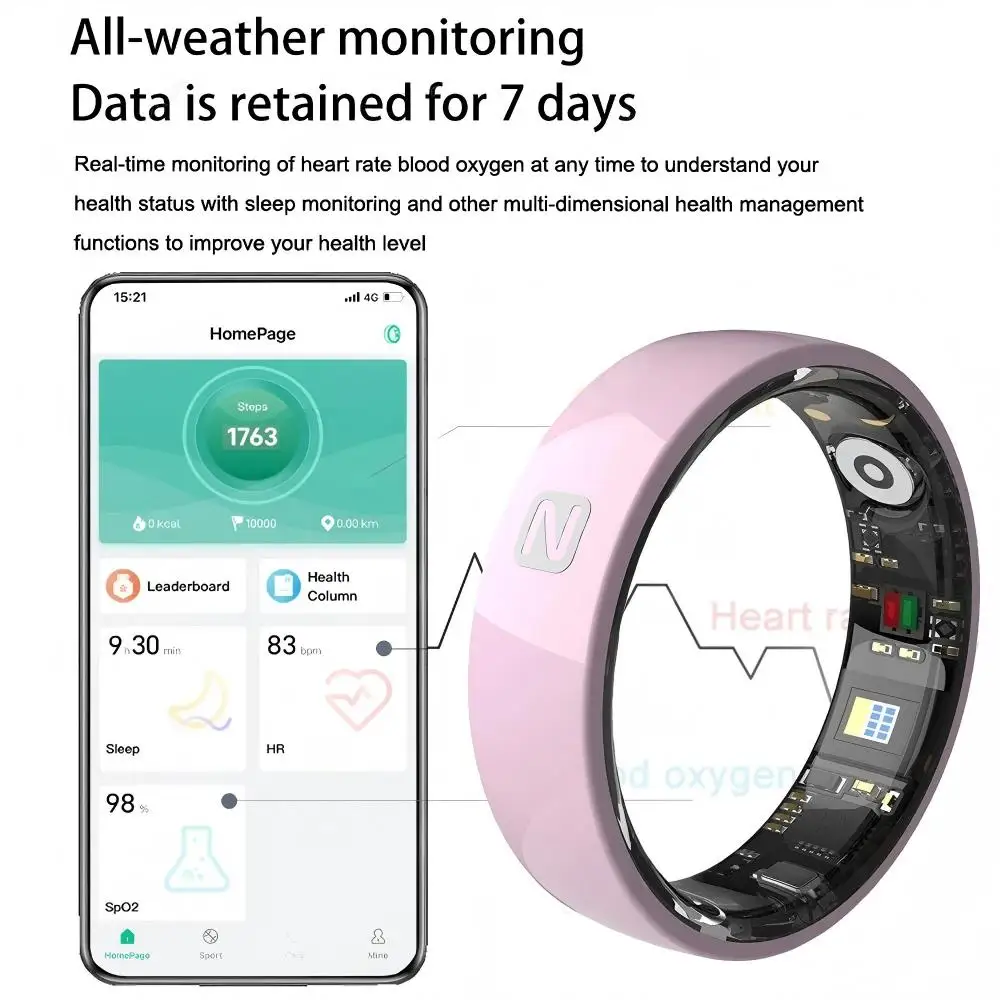 Bague intelligente NFC multifo - Smart Ring Nfc Pay avis et prix